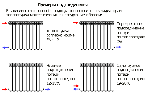 Установка алюминиевых радиаторов отопления