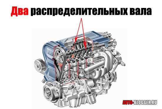 Двигатель DOHC – что это такое и как работает
