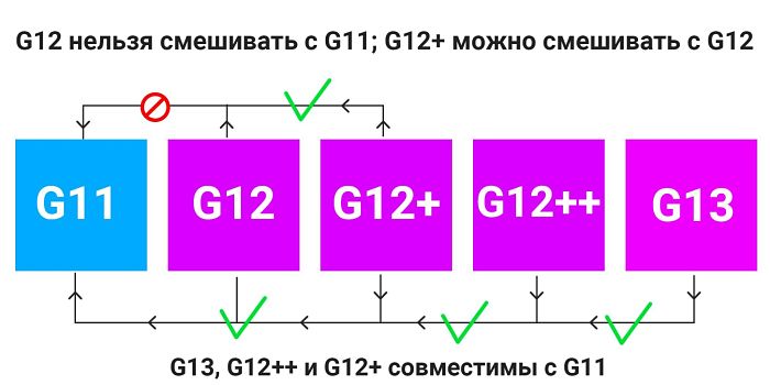 Блог › Что лучше – тосол или антифриз? Антифриз или тосол что...