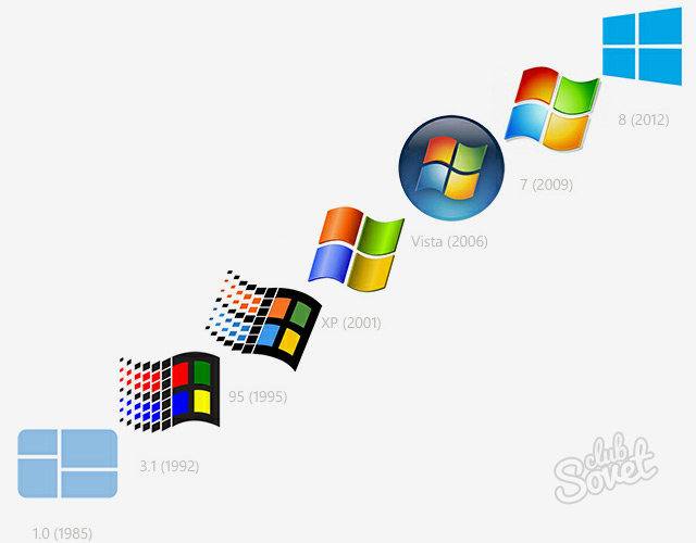 Серийный номер установленной windows 7