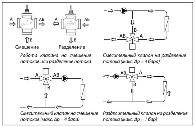Регулировочный кран на отопление