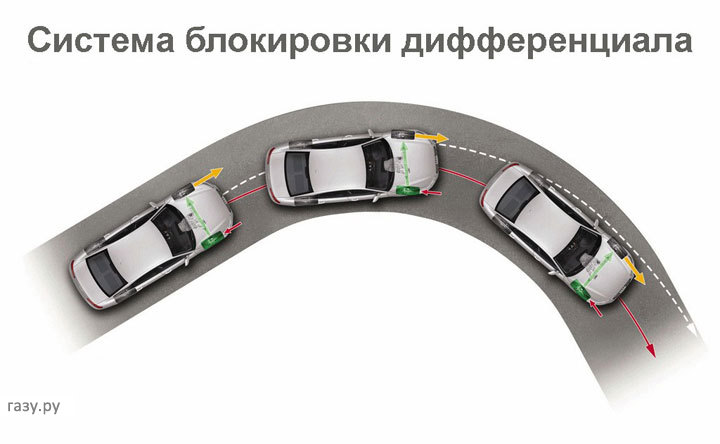Список систем автомобиля с расшифровкой