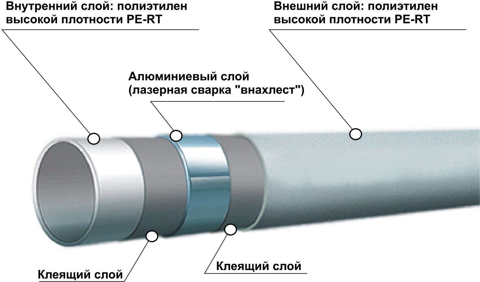 Теплый пол из полипропиленовых труб своими руками