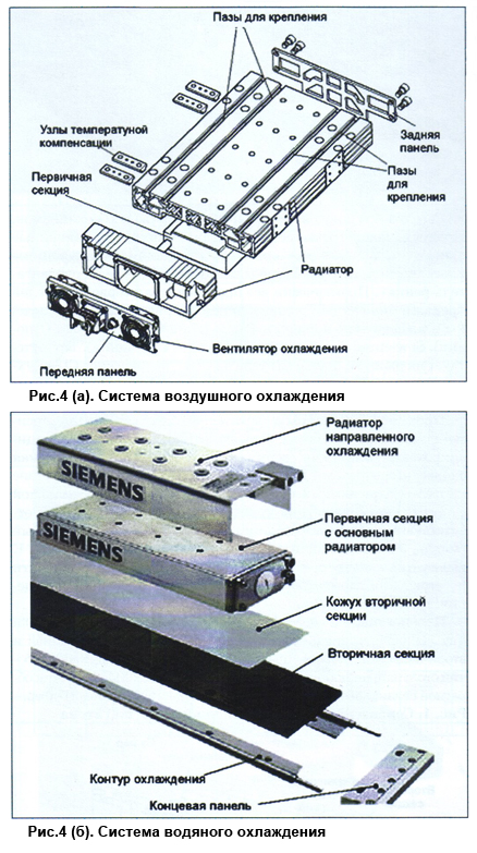 Линейный двигатель это
