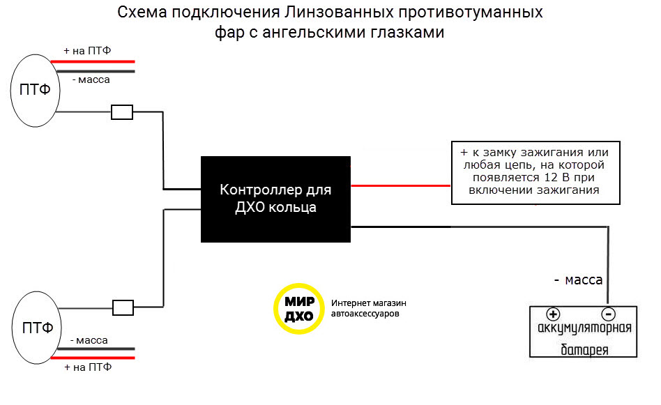 Варианты установки дхо