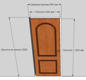 Какой размер дверной коробки. Размеры дверных проемов