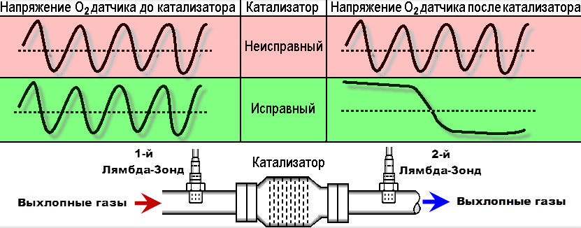 Загадка про машины с разным радиусом колес