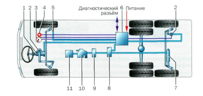 Общее устройство рулевого управления. Рулевое управление