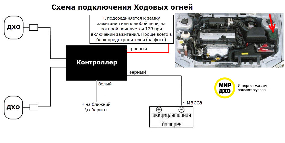 Варианты установки дхо