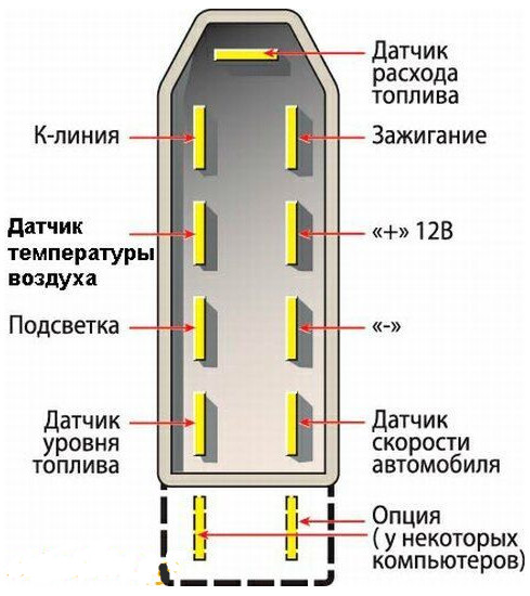 Бортовой компьютер трип ваз 2110. Бортовой компьютер "Trip Computer"