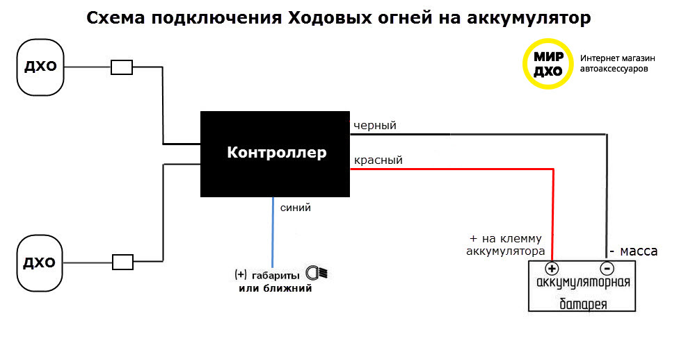 Варианты установки дхо