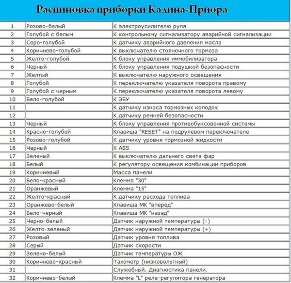 Установка гура на ваз 21124