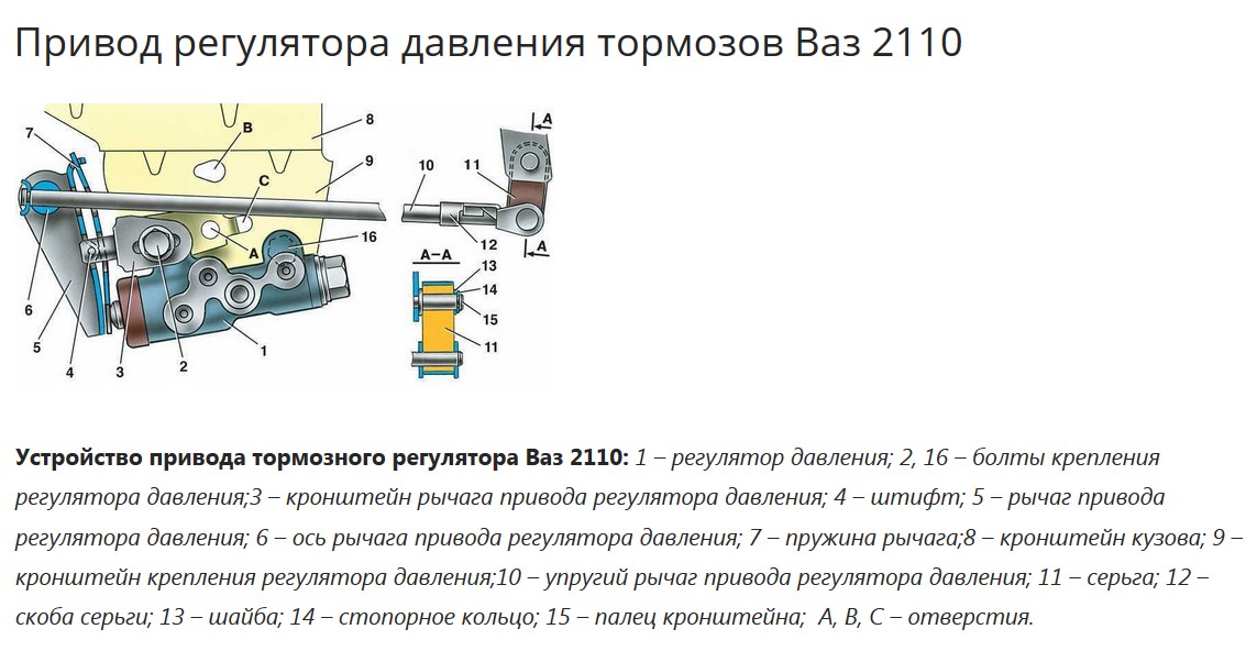 Как устанавливают тормозные колодки на ваз 2110