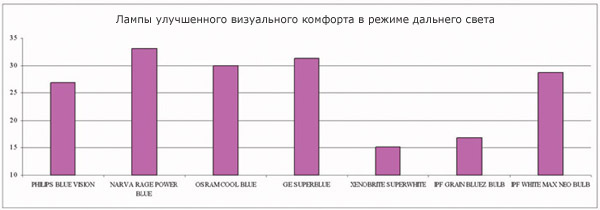 Сравнение галогеновых ламп h4. Выбираем и тестируем лампы H4