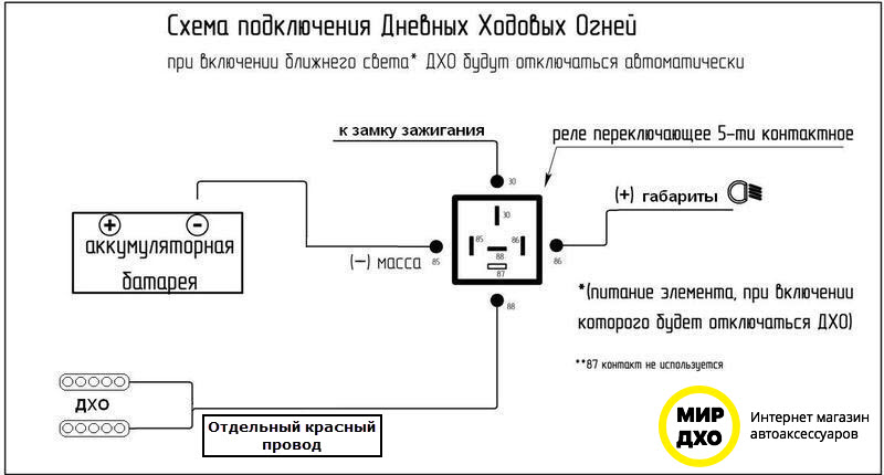 Варианты установки дхо