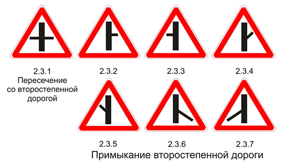 Действие знака уступи дорогу на перекрестке