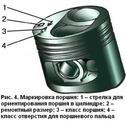 Поршневые кольца. Размеры и маркировки шатунно-поршневой группы