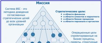 Положение о ключевых показателях эффективности (KPI) руководителя