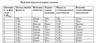 Что такое рациональная номенклатура