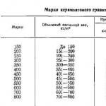 Удельный вес керамзита – не совсем то, что вы думаете