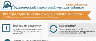 Единый сельскохозяйственный налог (есхн) Единый с х налог