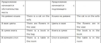 Правило и упражнения (базовый уровень)