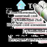 Полипропиленовые трубы 20 sdr 6